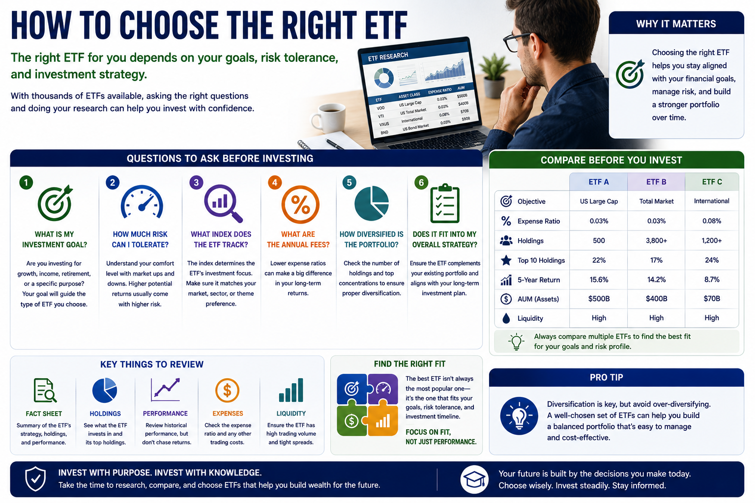 Investor comparing ETFs before investing