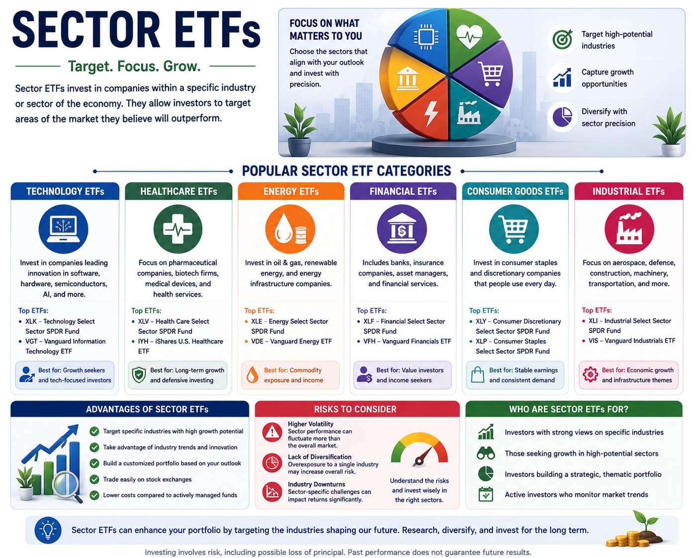 Technology, healthcare, energy and finance sector ETFs illustrated