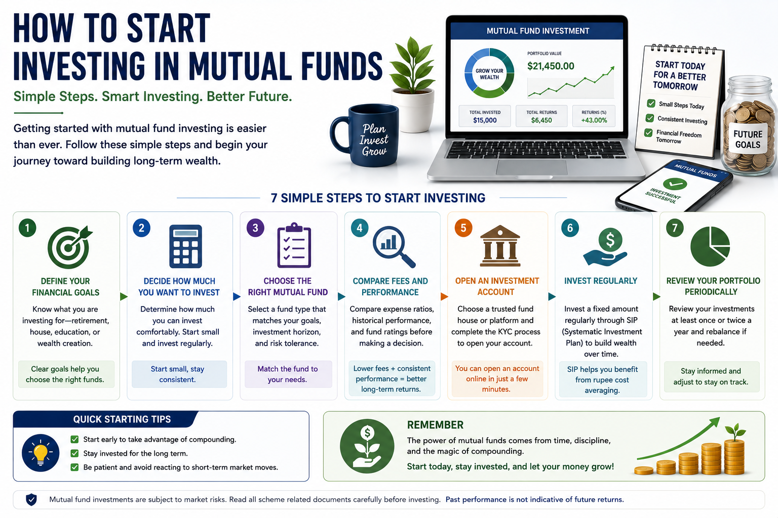 Beginner starting to invest in mutual funds