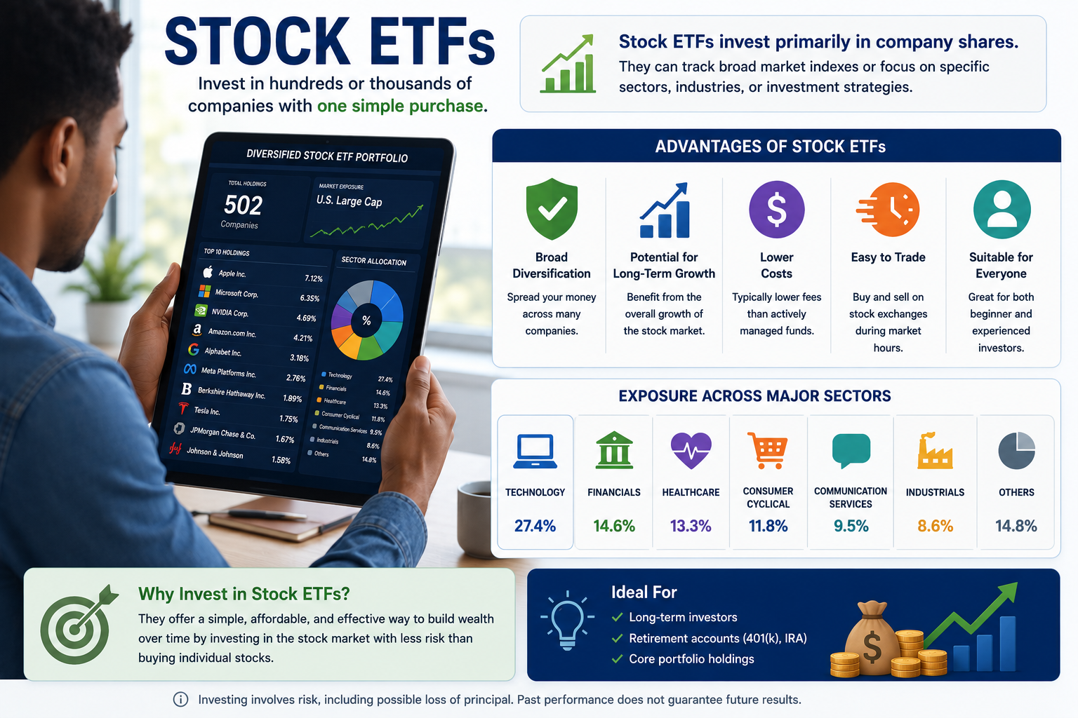 Investor holding a diversified stock ETF portfolio